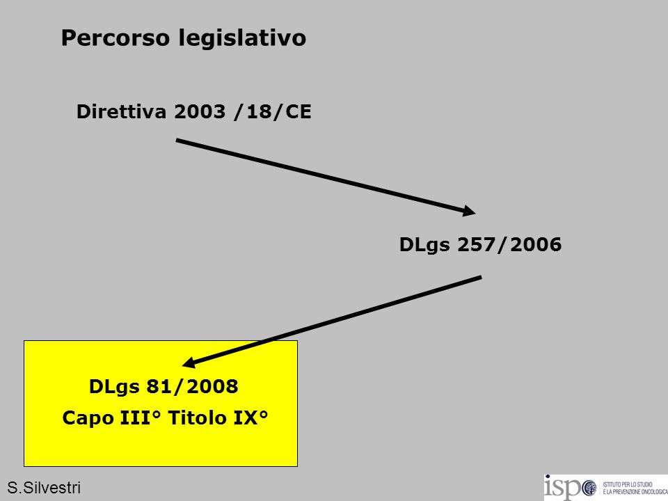 Dlgs Del Amianto Capo Iii Titolo Ix Capo Iii Titolo Ix